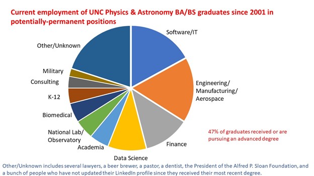 government jobs after phd in physics